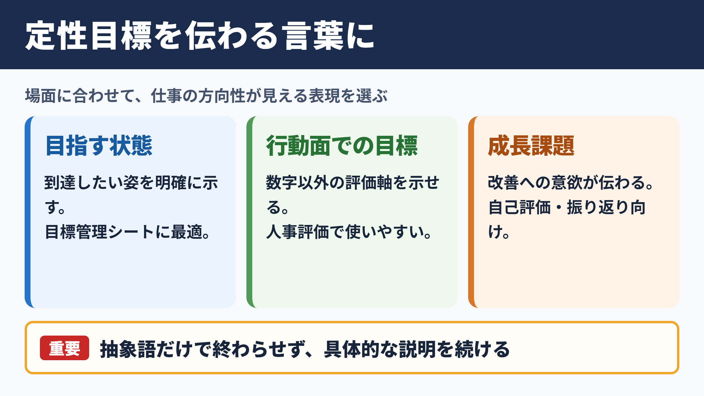 定性目標の言い換え一覧表とシーン別の使い分け