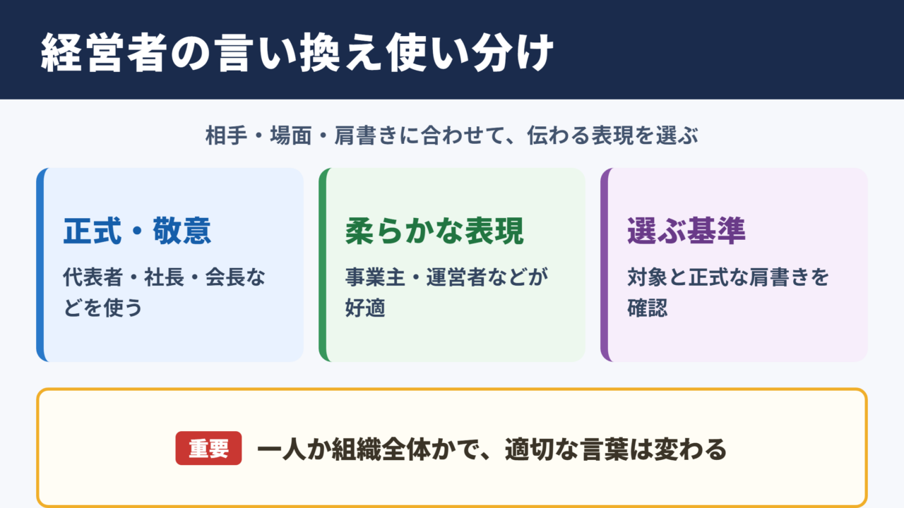 経営者の言い換え一覧表とシーン別の使い分け