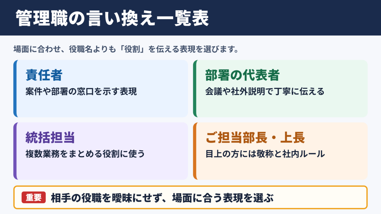 管理職の言い換え一覧表