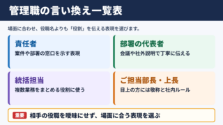 管理職の言い換え一覧表