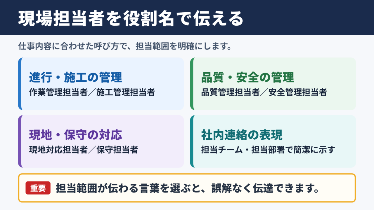 現場担当者の言い換え一覧表