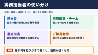 実務担当者の言い換え一覧表とシーン別の使い分け