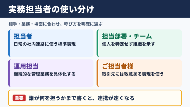 実務担当者の言い換え一覧表とシーン別の使い分け
