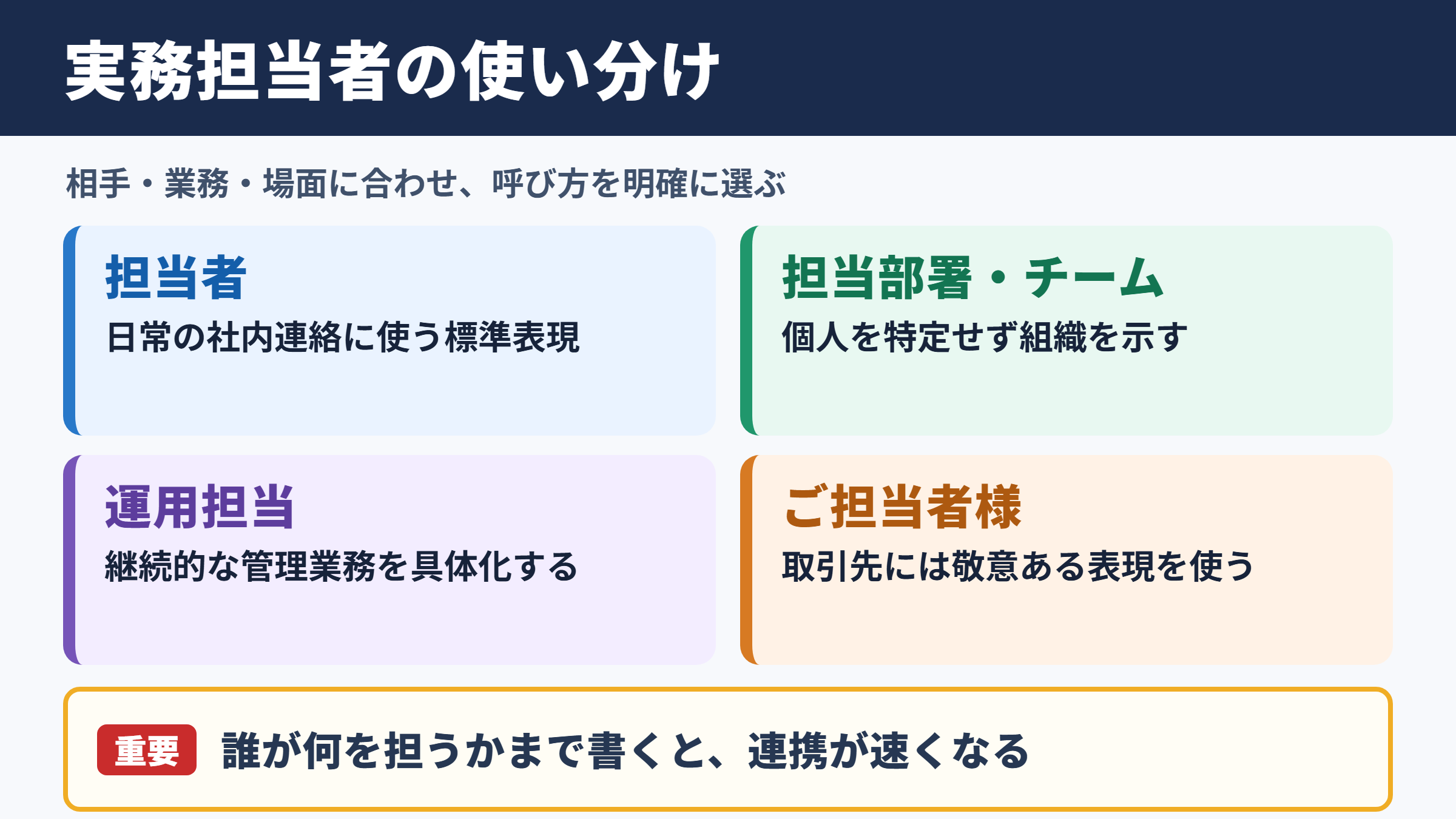 実務担当者の言い換え一覧表とシーン別の使い分け