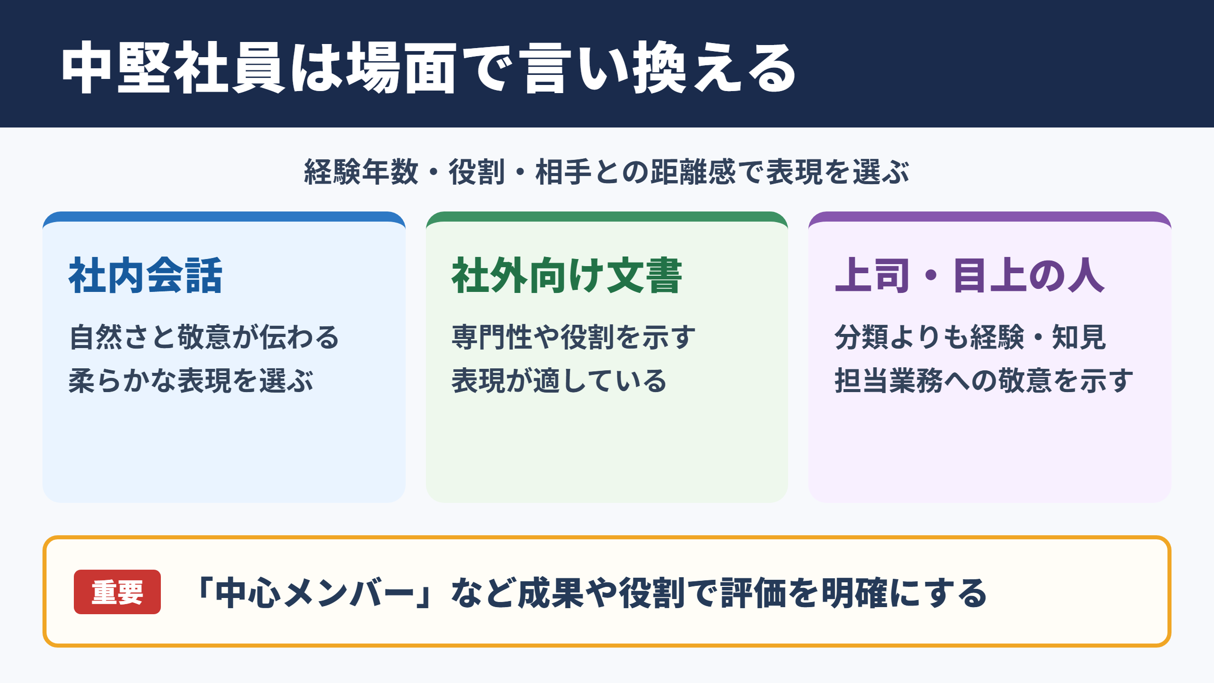 中堅社員の言い換え一覧表とシーン別の使い分け
