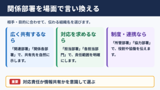 関係部署の言い換え一覧表とシーン別の使い分け