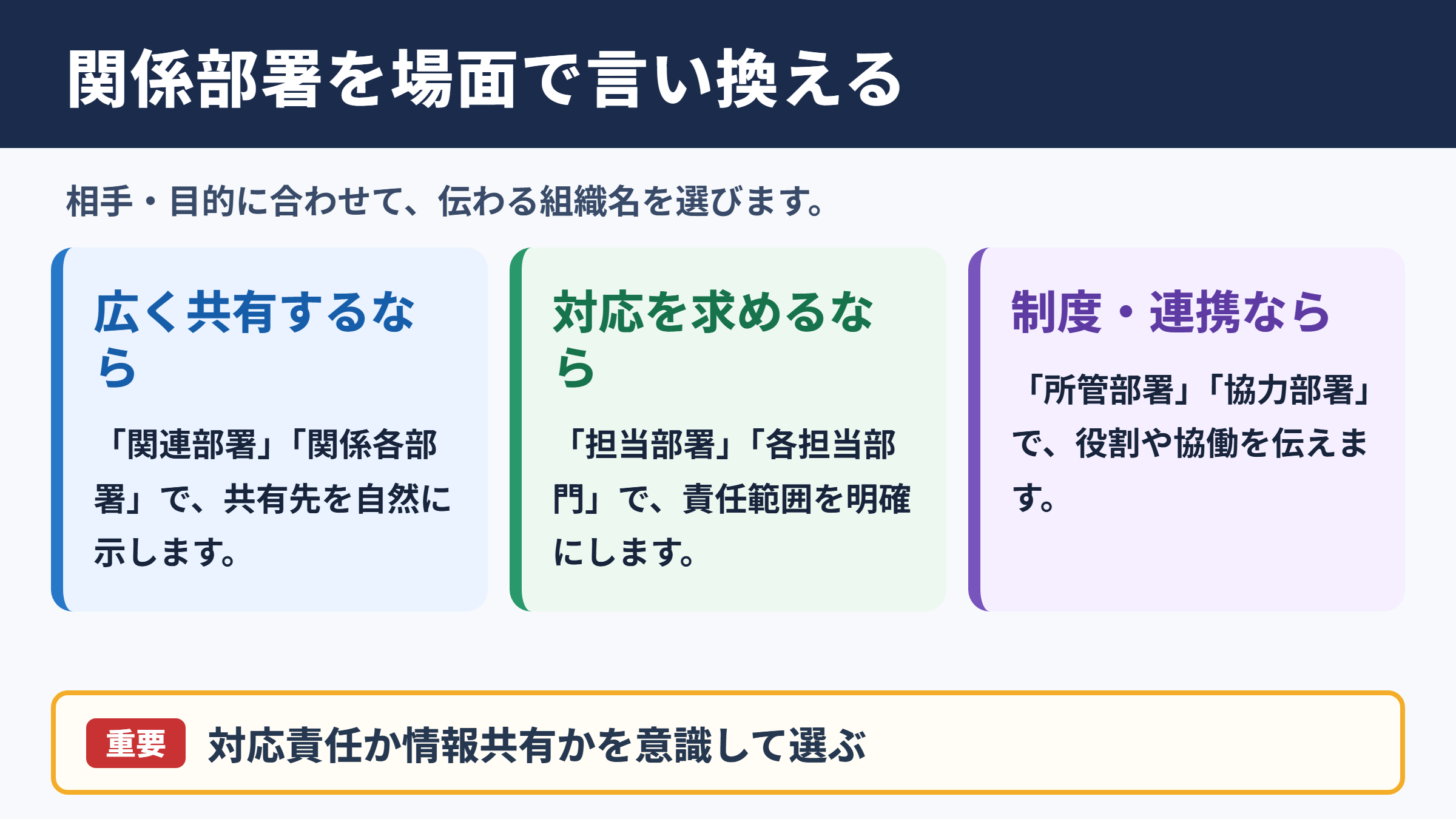 関係部署の言い換え一覧表とシーン別の使い分け