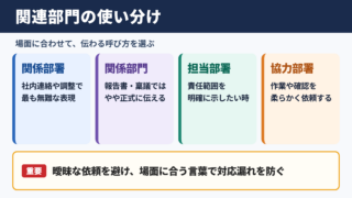 関連部門の言い換え一覧表とシーン別の使い分け