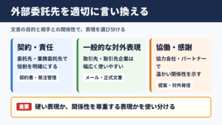 外部委託先の言い換え一覧表とシーン別の使い分け