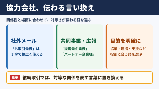 協力会社の言い換え一覧表とシーン別表現