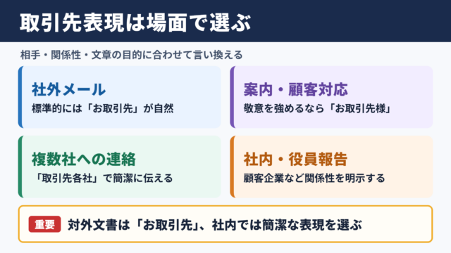 取引先企業の言い換え一覧表と場面別の使い分け