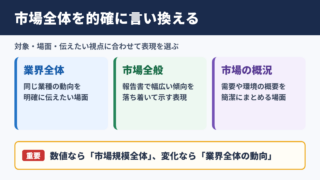 市場全体の言い換え一覧表とシーン別の使い分け