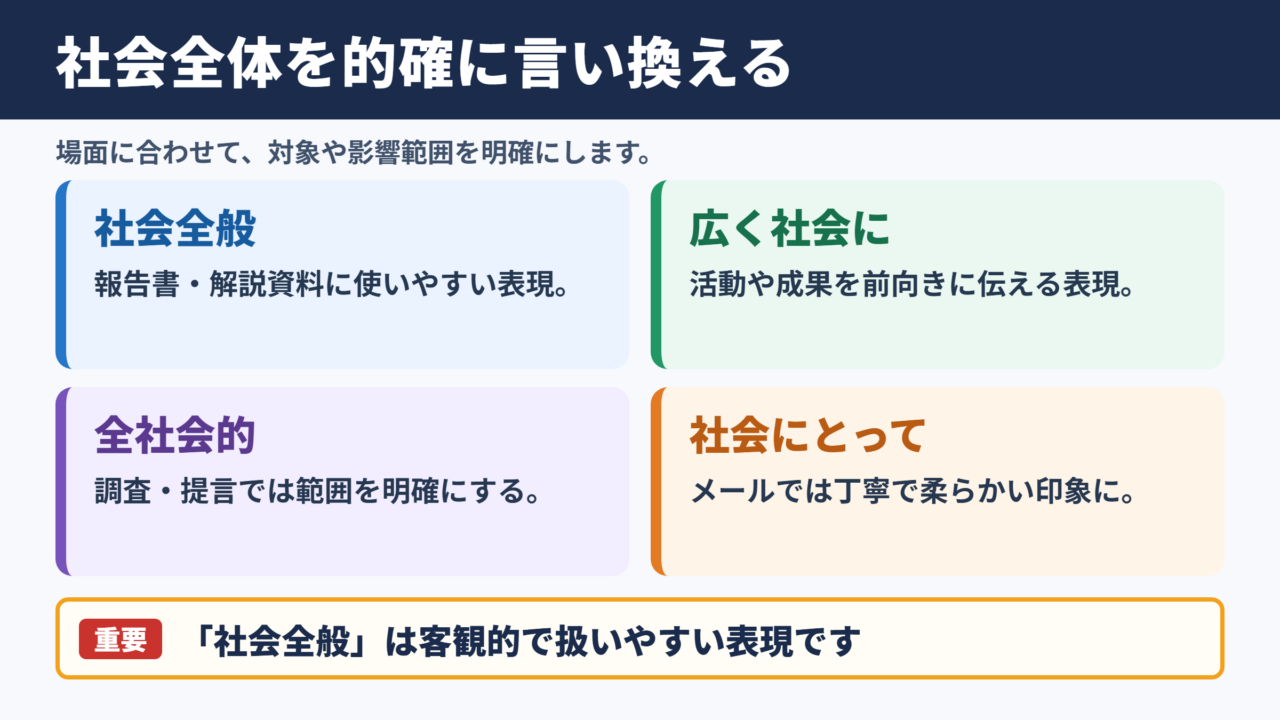 社会全体の言い換え一覧表とシーン別の使い分け