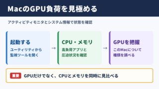 MacにおけるGPU使用状況の確認方法
