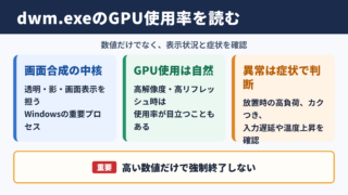デスクトップウィンドウマネージャーの役割と高いGPU使用率の目安