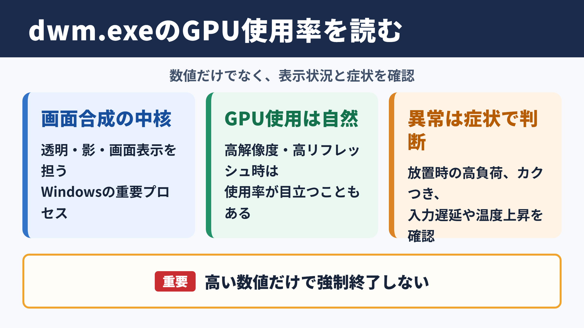 デスクトップウィンドウマネージャーの役割と高いGPU使用率の目安