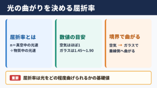 ガラスの屈折率の基本