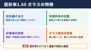 屈折率1.60のガラスレンズの特徴