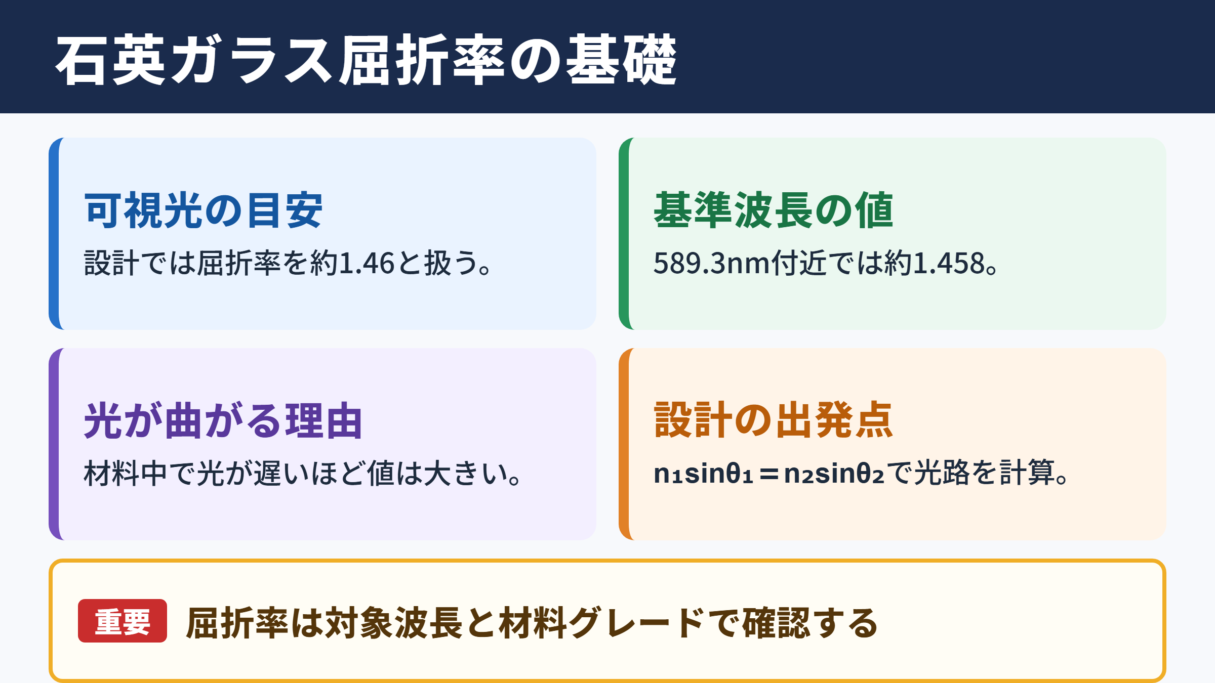 石英ガラスの屈折率の基礎