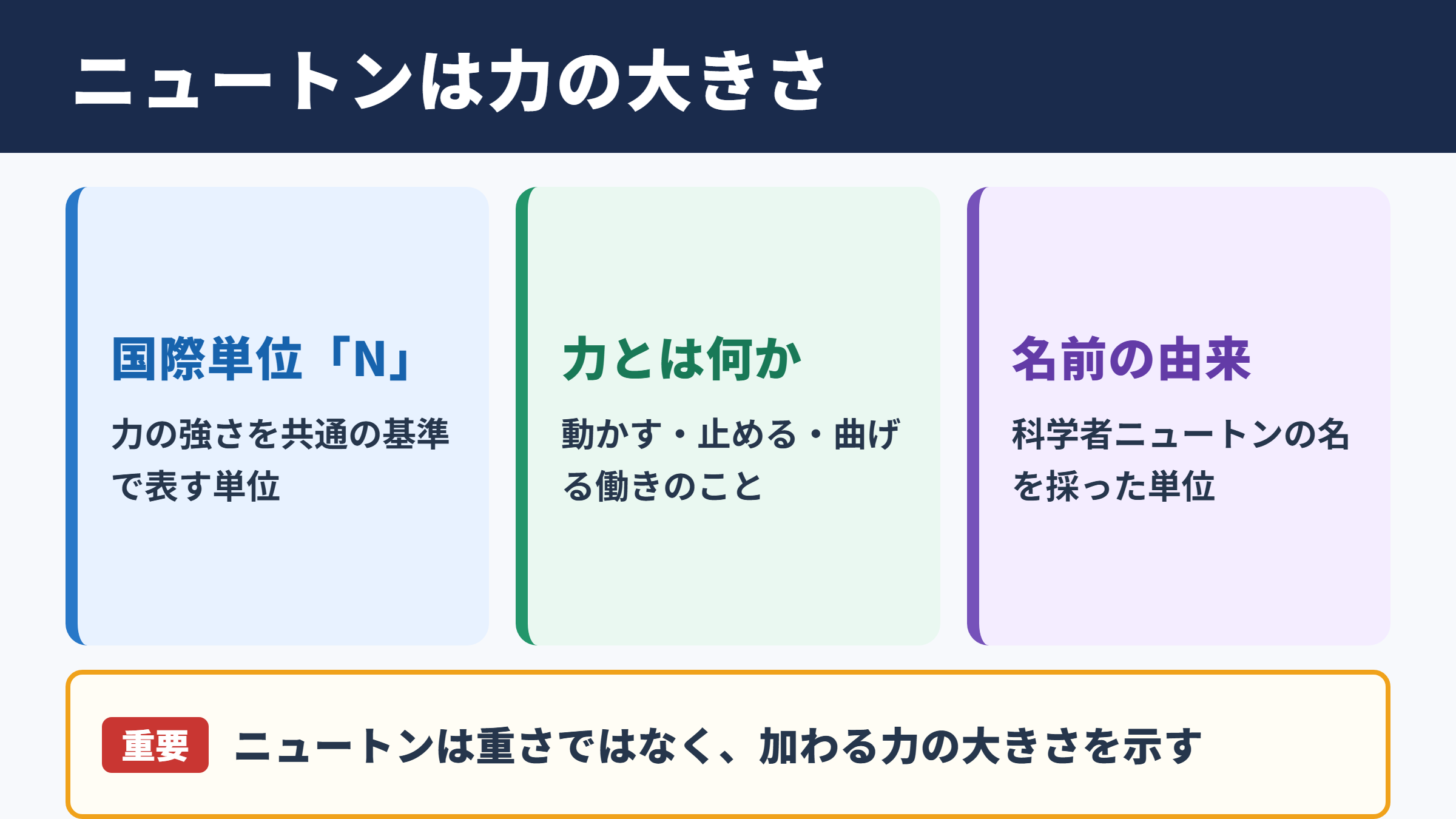 ニュートンの意味と力の単位