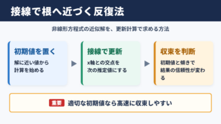 ニュートン－ラフソン法の意味と結論
