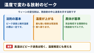 ウィーンの変位則の意味と結論