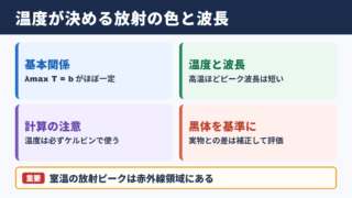 ウィーンの変位則の結論と基本関係