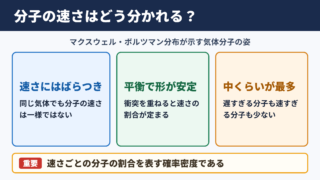 マクスウェル・ボルツマン分布の意味