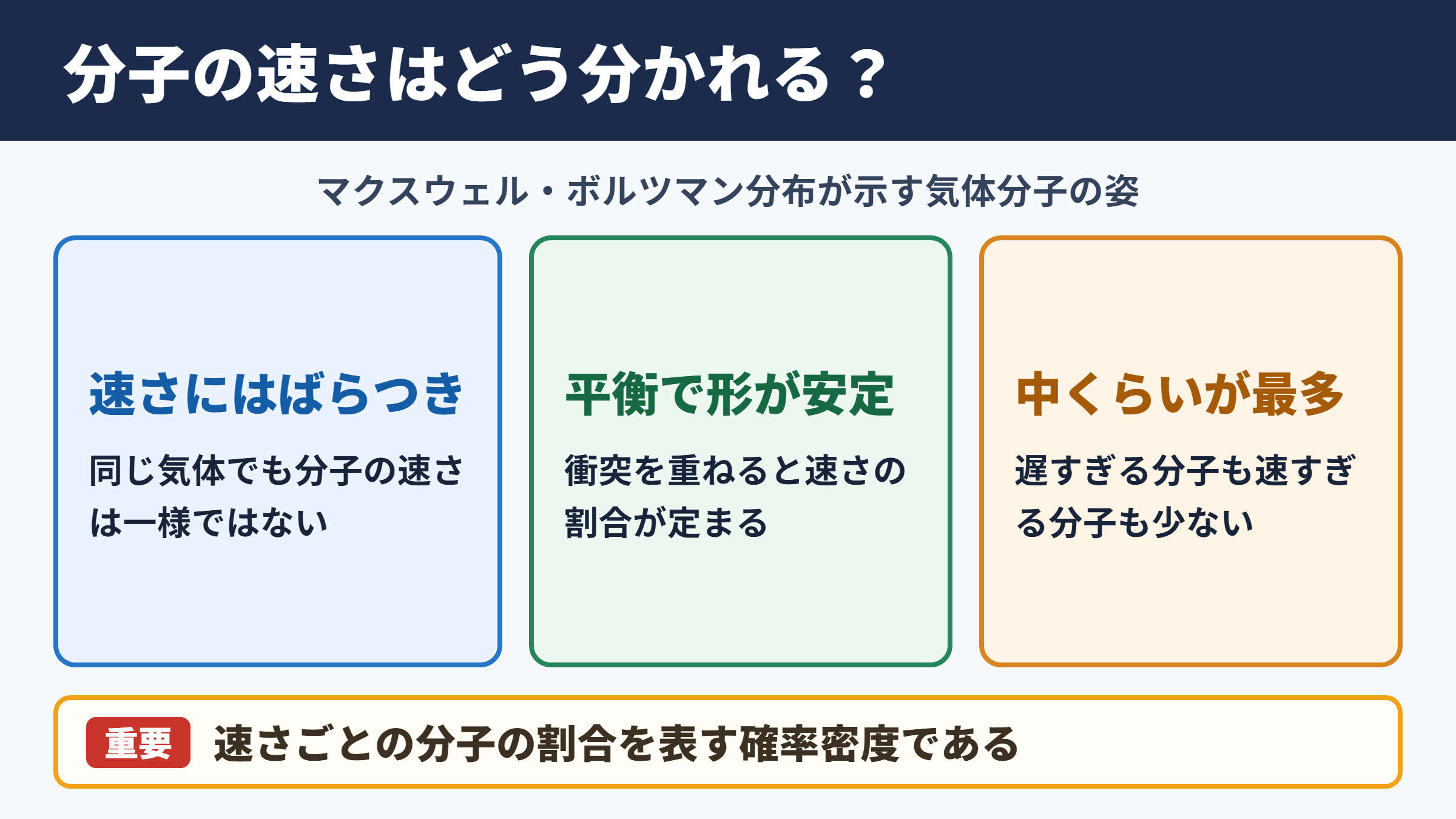 マクスウェル・ボルツマン分布の意味