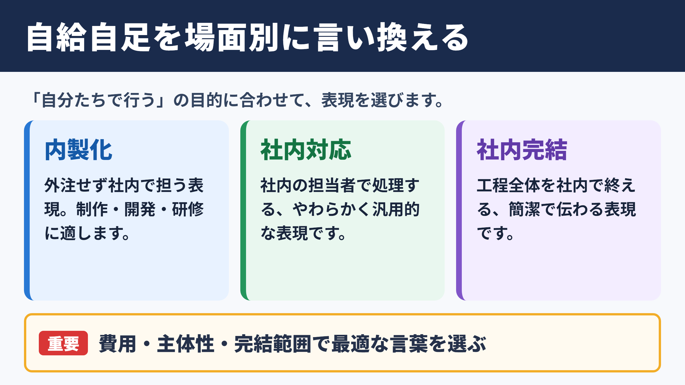 自給自足の言い換え一覧表をシーン別に解説