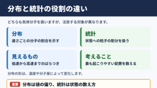 マクスウェル・ボルツマン分布と統計の違い