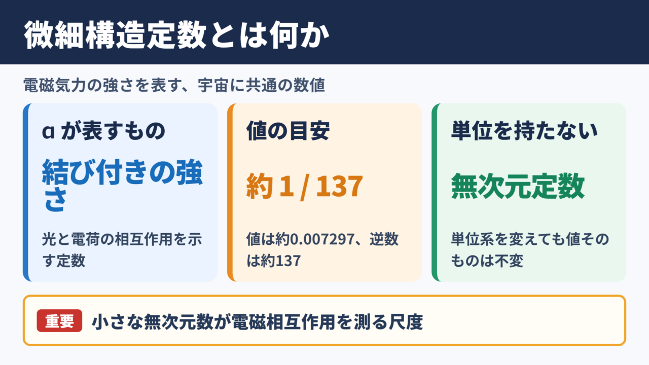 微細構造定数の意味