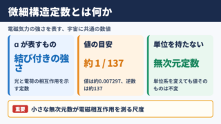 微細構造定数の意味