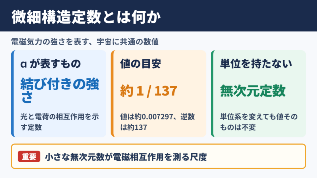 微細構造定数の意味