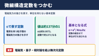 微細構造定数の意味と求め方