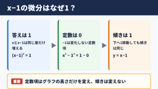 x-1の微分結果と基本原理