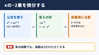 x-2の微分結果