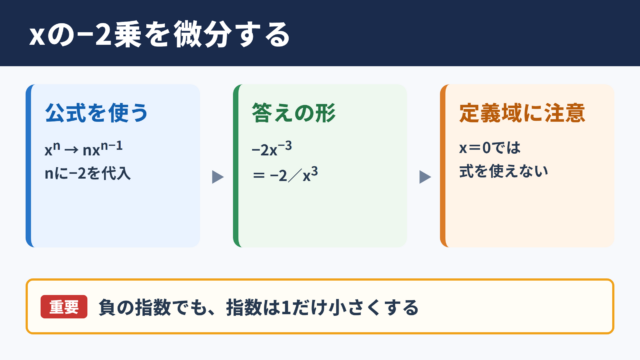x-2の微分結果