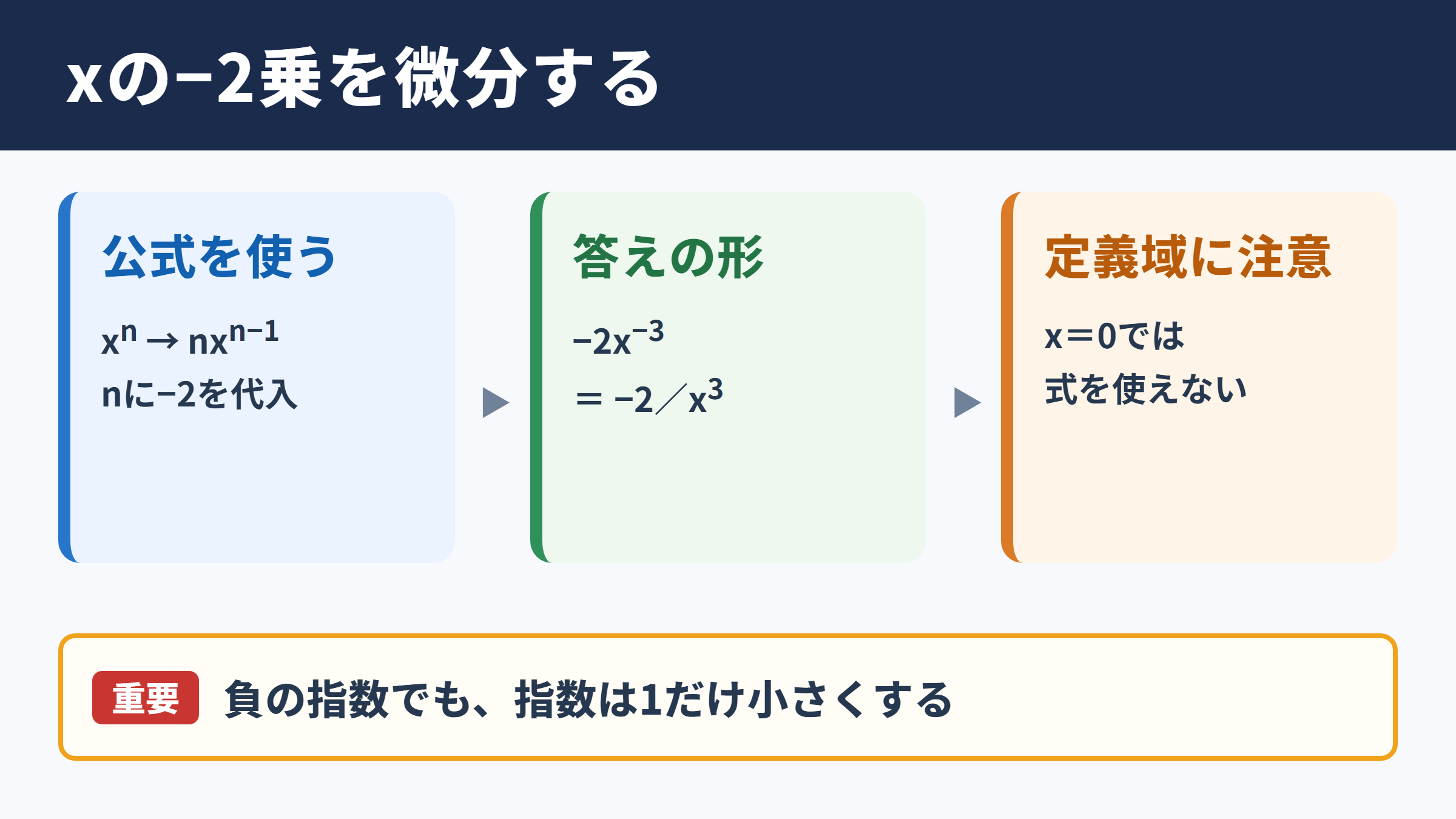 x-2の微分結果