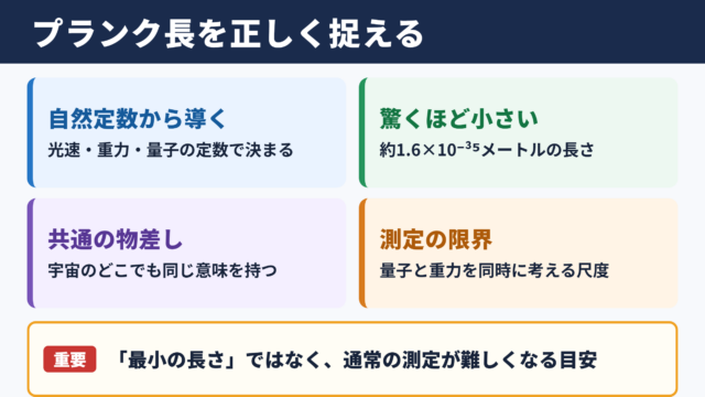 プランク長の意味と結論