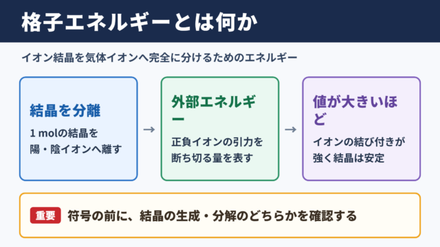 格子エネルギーの意味
