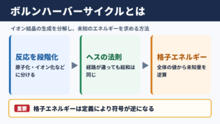 ボルンハーバーサイクルの意味