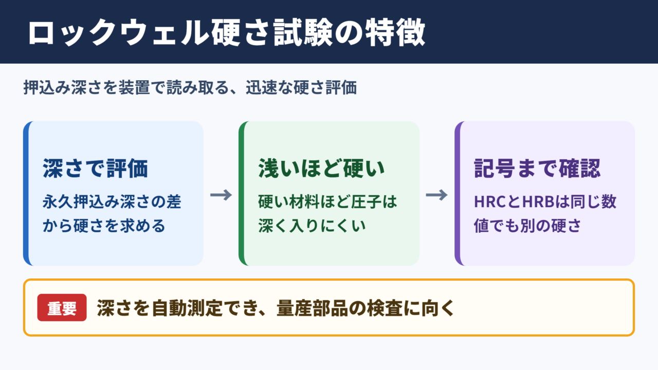 ロックウェル硬さ試験の意味と特徴