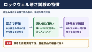 ロックウェル硬さ試験の意味と特徴