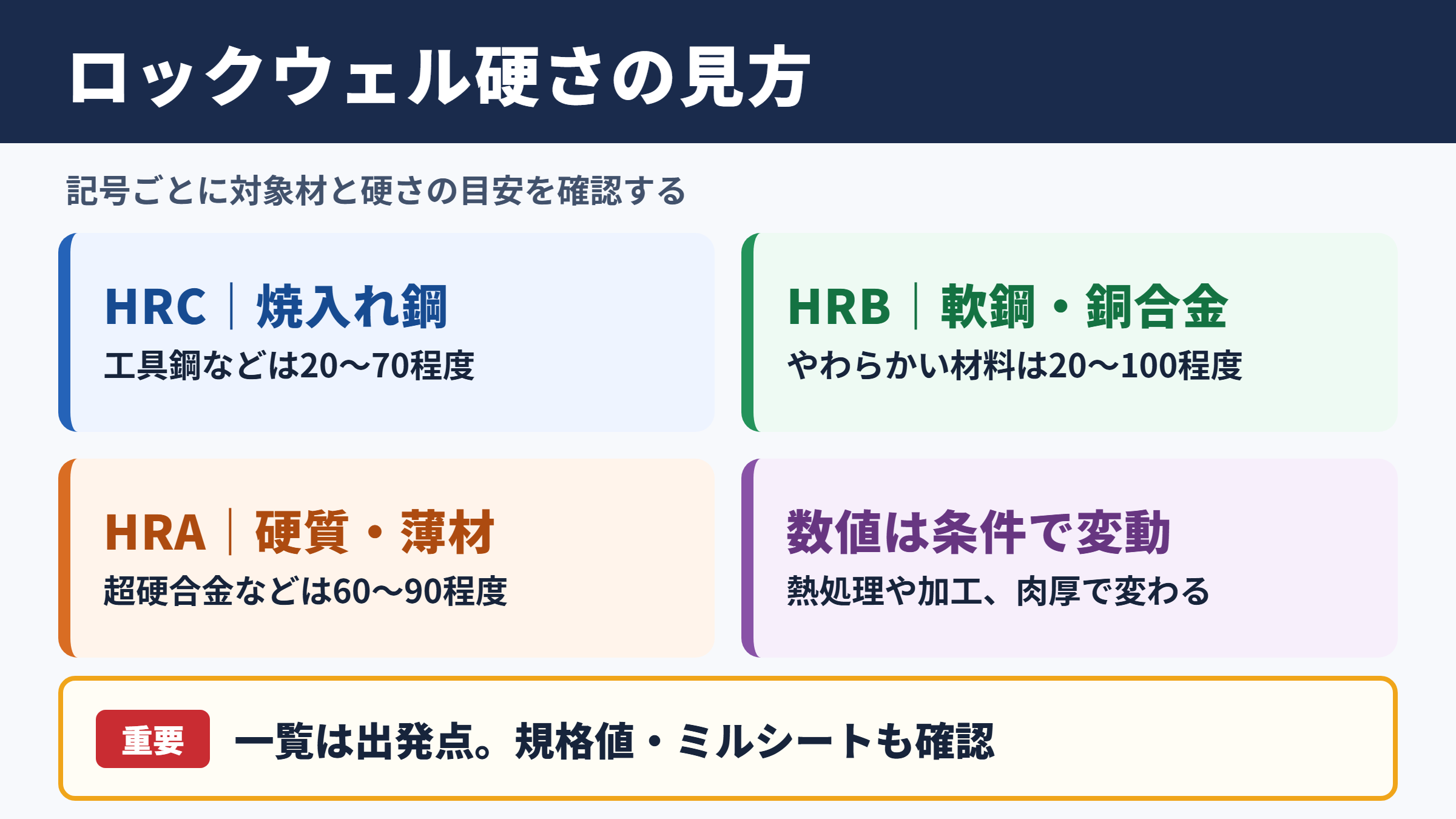 ロックウェル硬さ一覧と材質別の目安