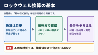 ロックウェル硬さ換算の基本