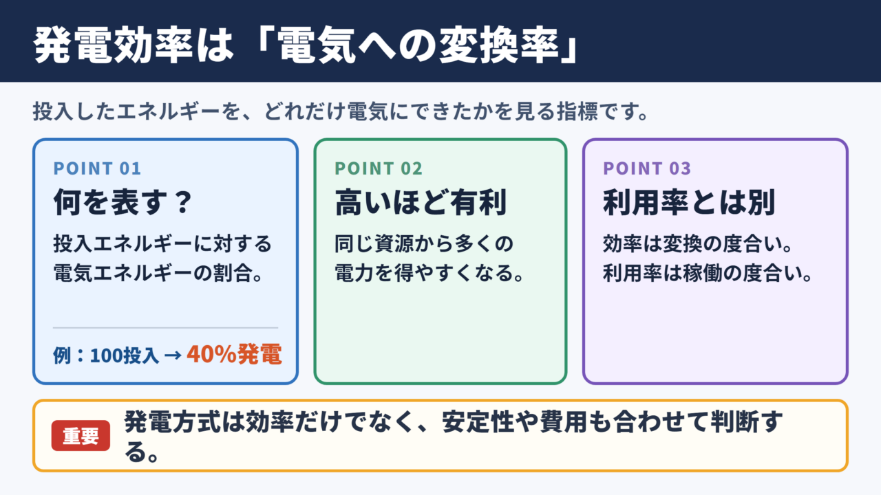 発電効率の意味と基本的な考え方