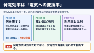 発電効率の意味と基本的な考え方