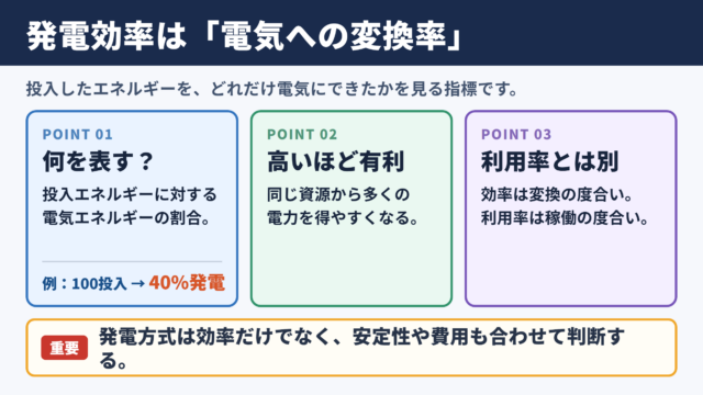 発電効率の意味と基本的な考え方