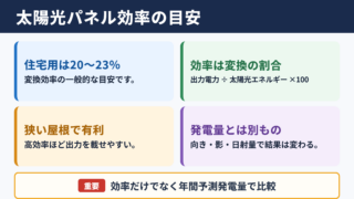 太陽光発電の発電効率の目安